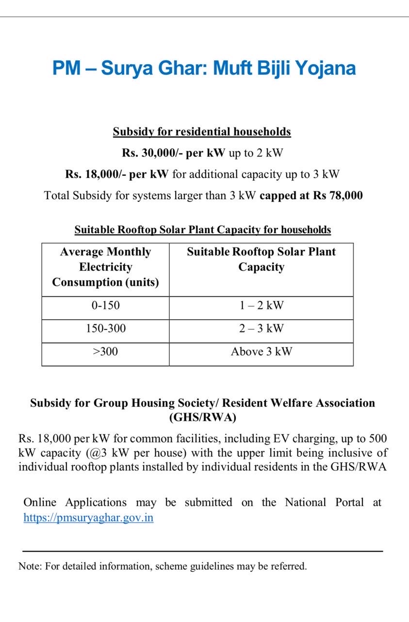 Work by SOLARITHM ENERGY SOLUTIONS
